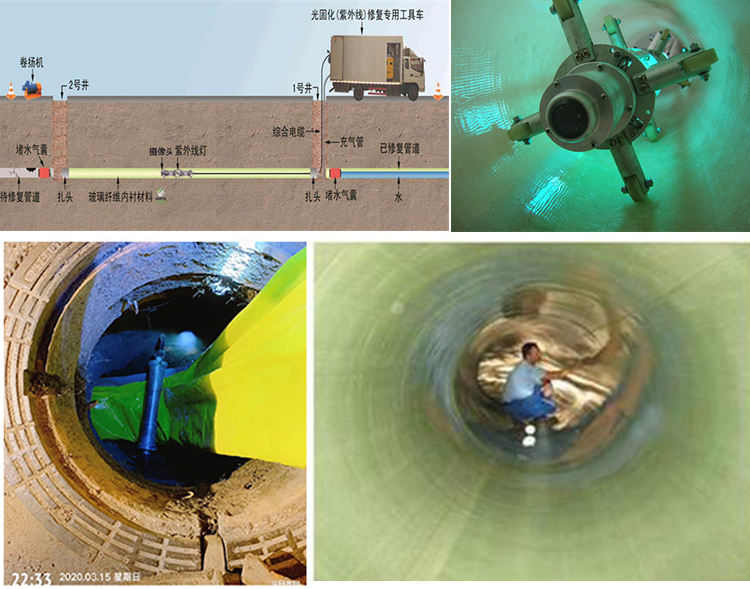 文圣UV-CIPP内衬修复