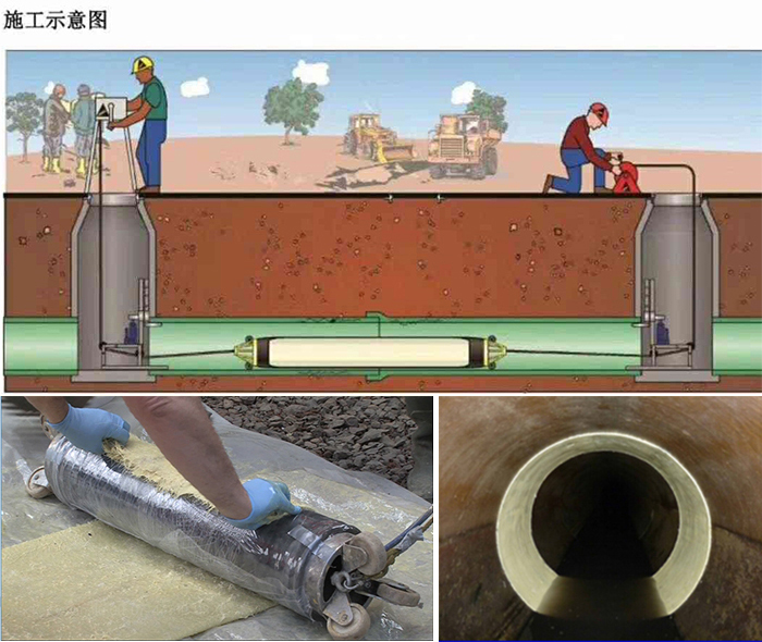 文圣管道局部点状修复